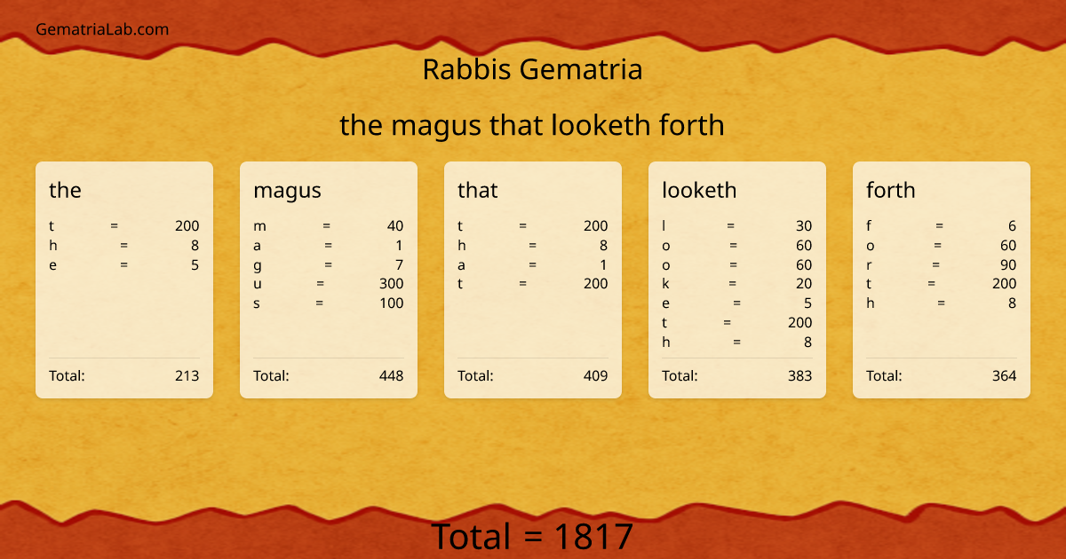 the magus that looketh forth in rabbis Gematria